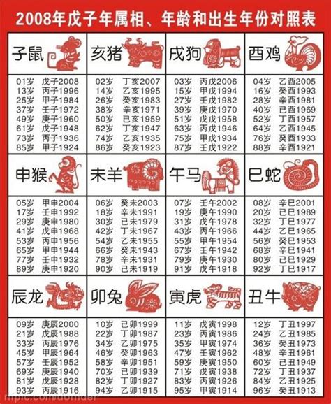 1994 屬什麼|【十二生肖年份】12生肖年齡對照表、今年生肖 